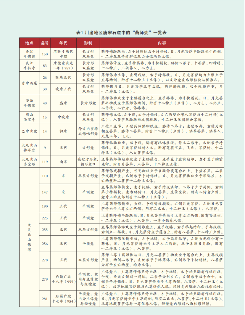 四川夹江牛仙寺新见“药师变”龛像考释_陈佳